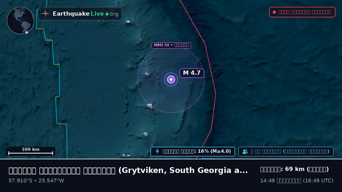 দক্ষিণ আটলান্টিক মহাসাগর (South Georgia and the Islands)