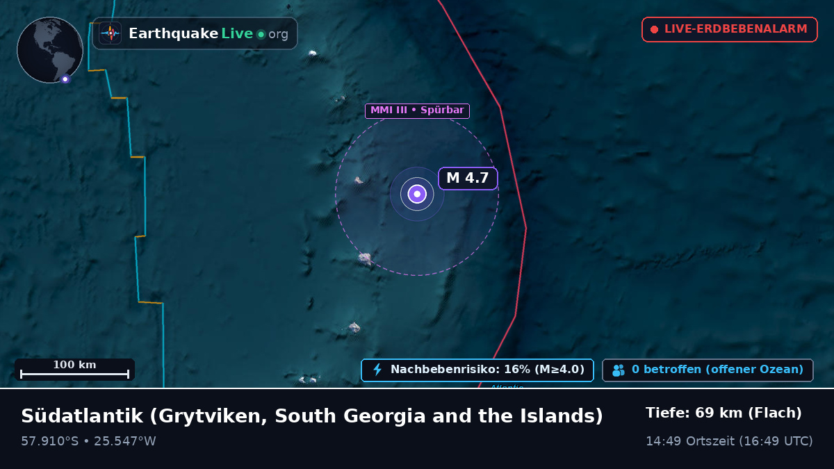 Südatlantik (South Georgia and the Islands)