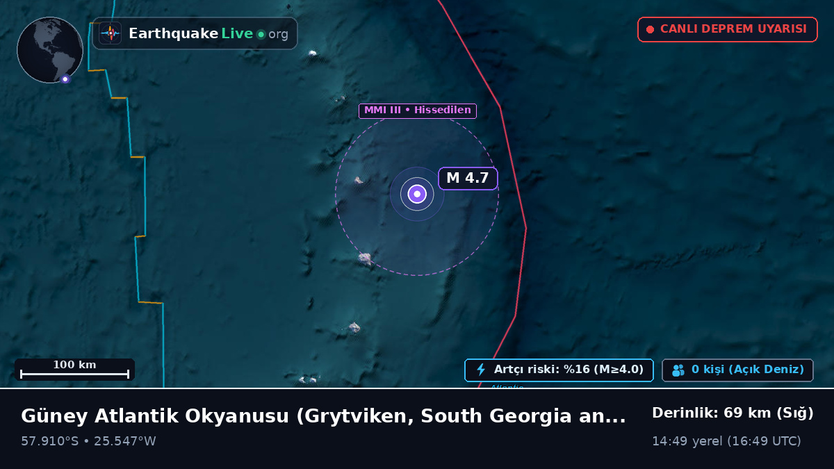 Güney Atlantik Okyanusu (South Georgia and the Islands)
