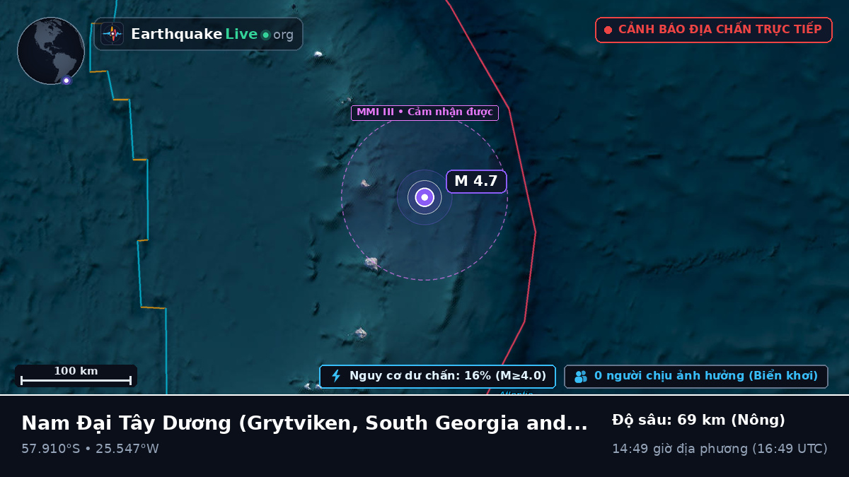 Nam Đại Tây Dương (South Georgia and the Islands)