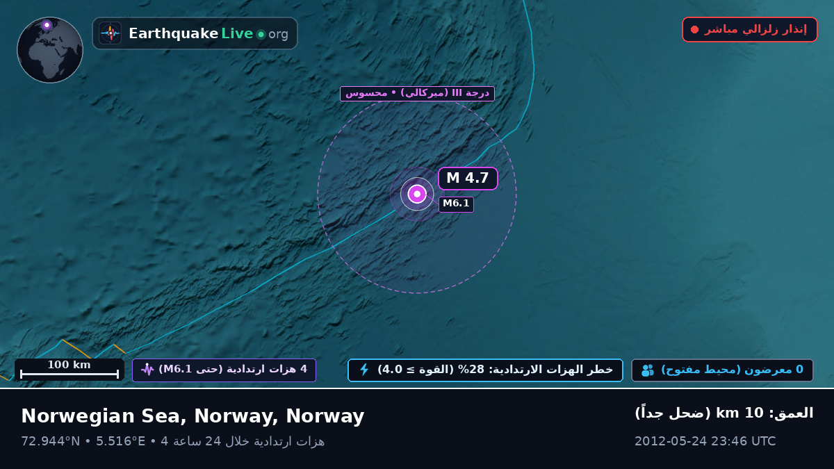 المحيط المتجمد الشمالي (Norway)