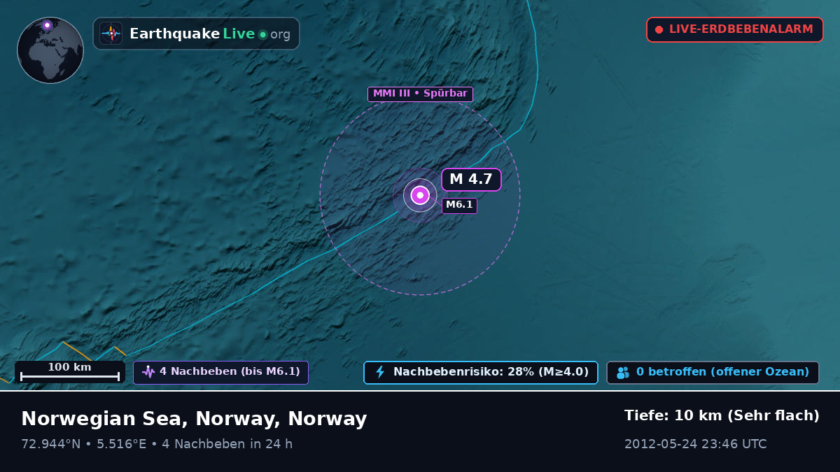 Arktischer Ozean (Norway)