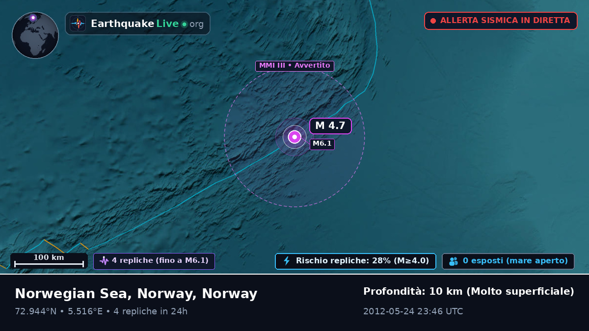 Oceano Artico (Norway)