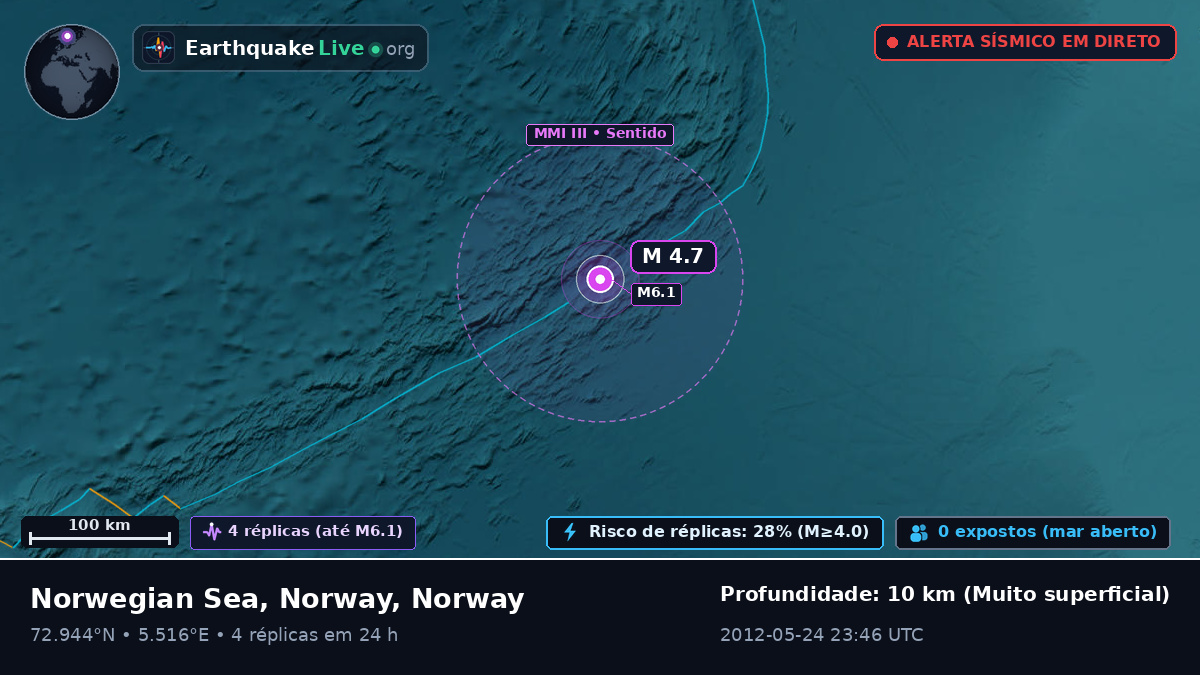 Oceano Ártico (Norway)
