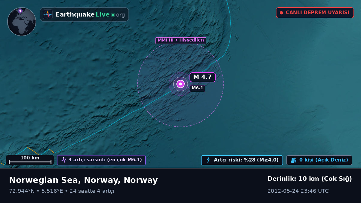 Kuzey Buz Denizi (Norway)