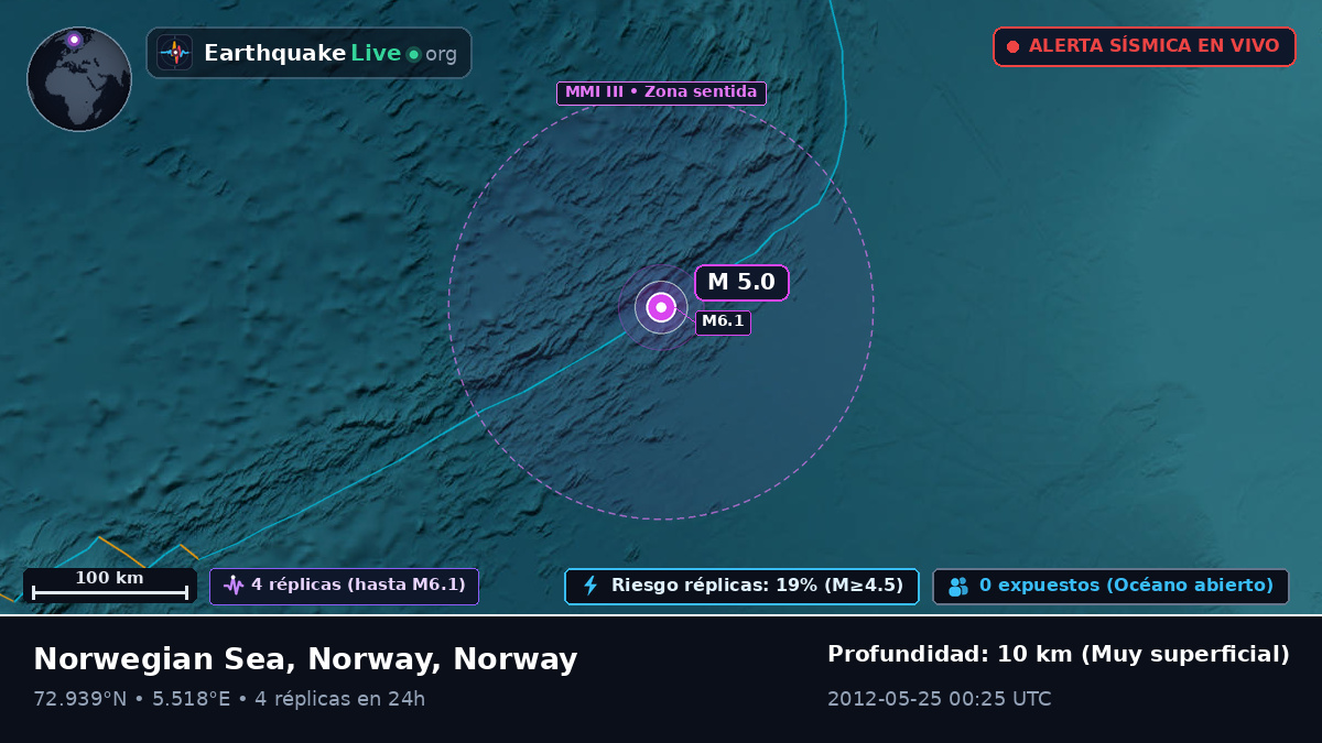 Océano Ártico (Norway)