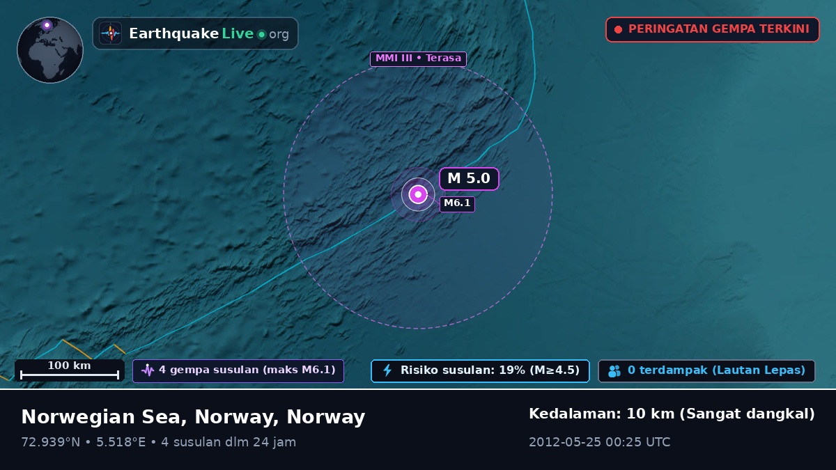 Samudra Arktik (Norway)