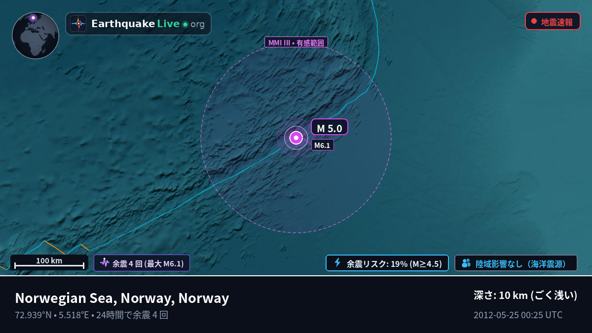 北極海 (Norway)