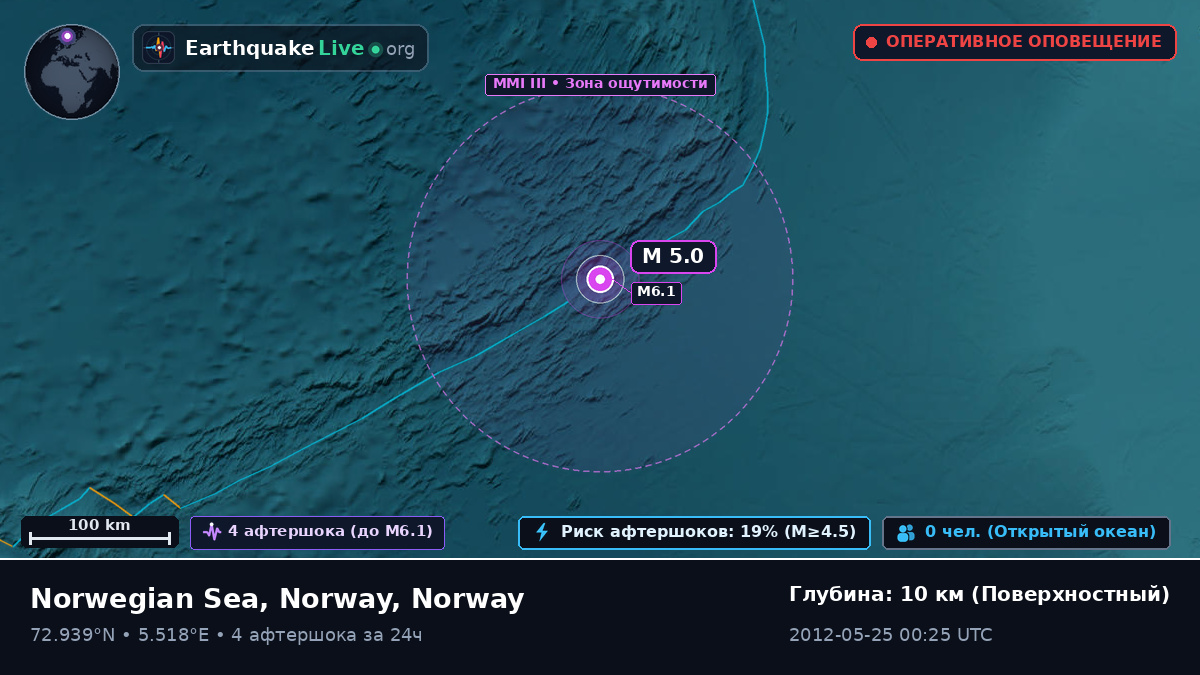 Северный Ледовитый океан (Norway)