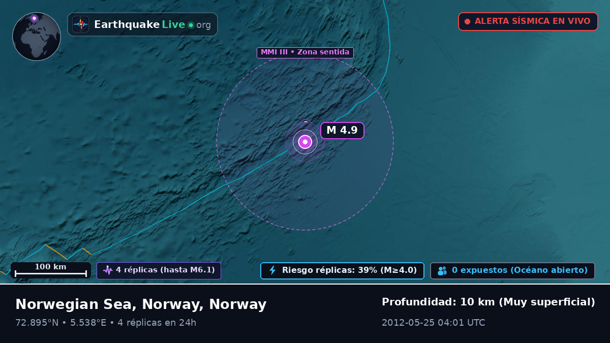 Océano Ártico (Norway)