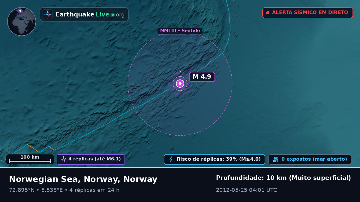 Oceano Ártico (Norway)