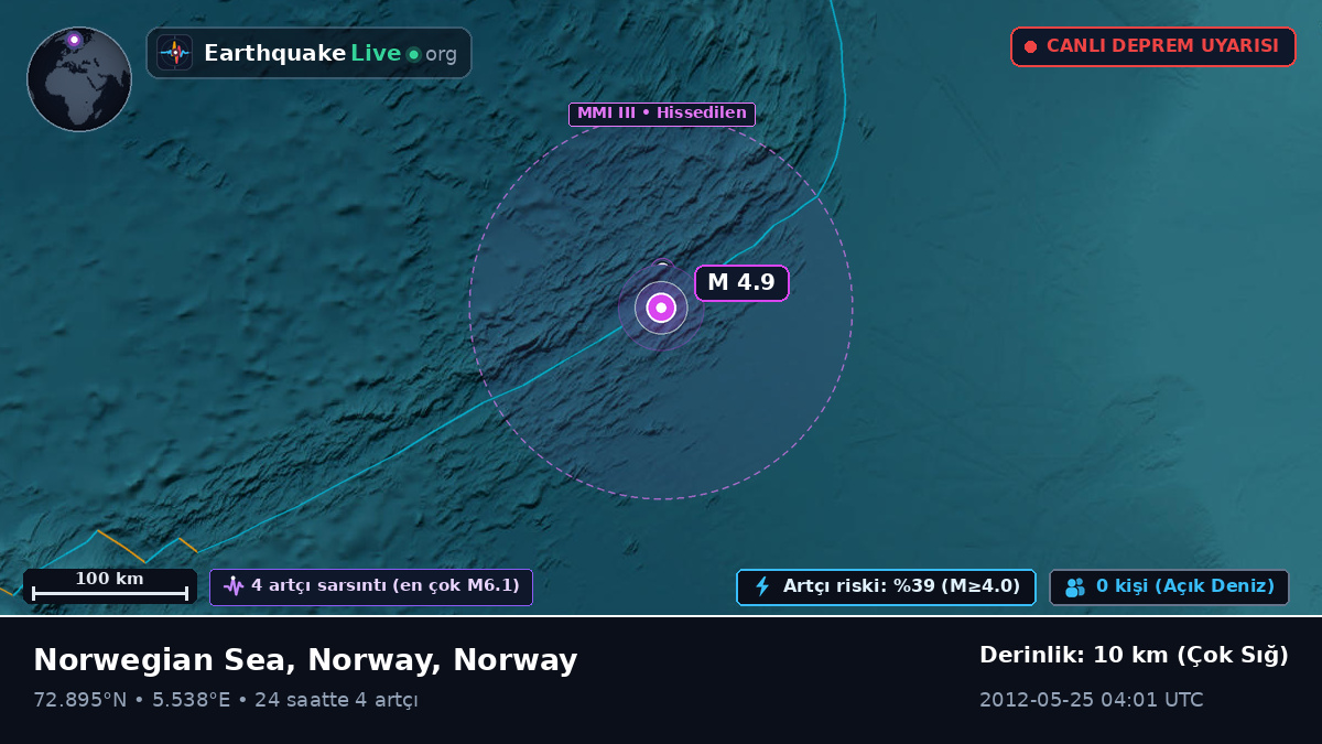 Kuzey Buz Denizi (Norway)