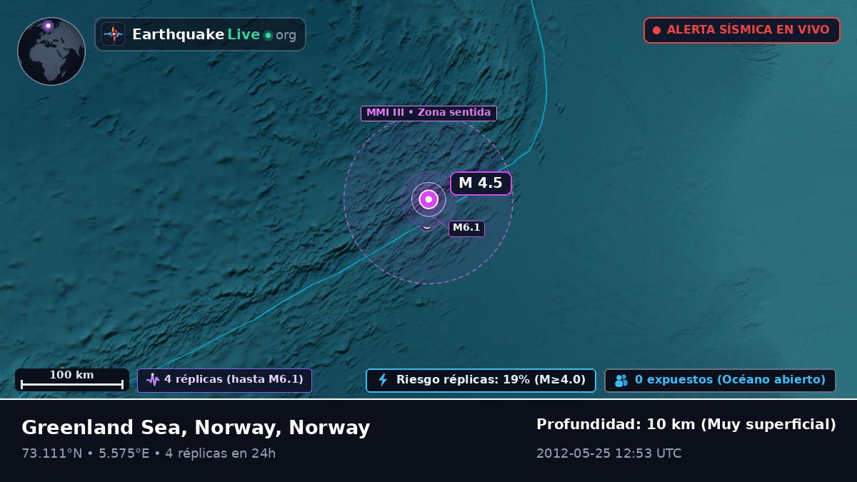 Océano Ártico (Norway)