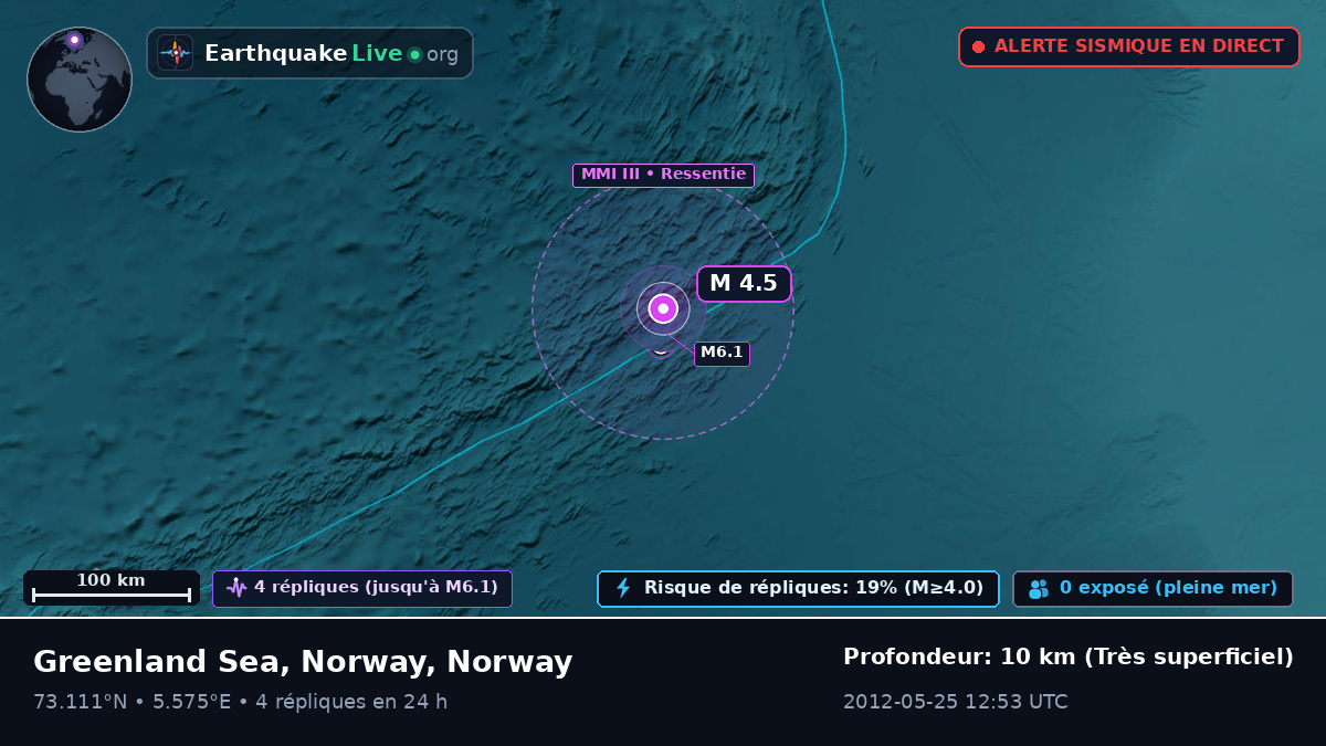 Océan Arctique (Norway)