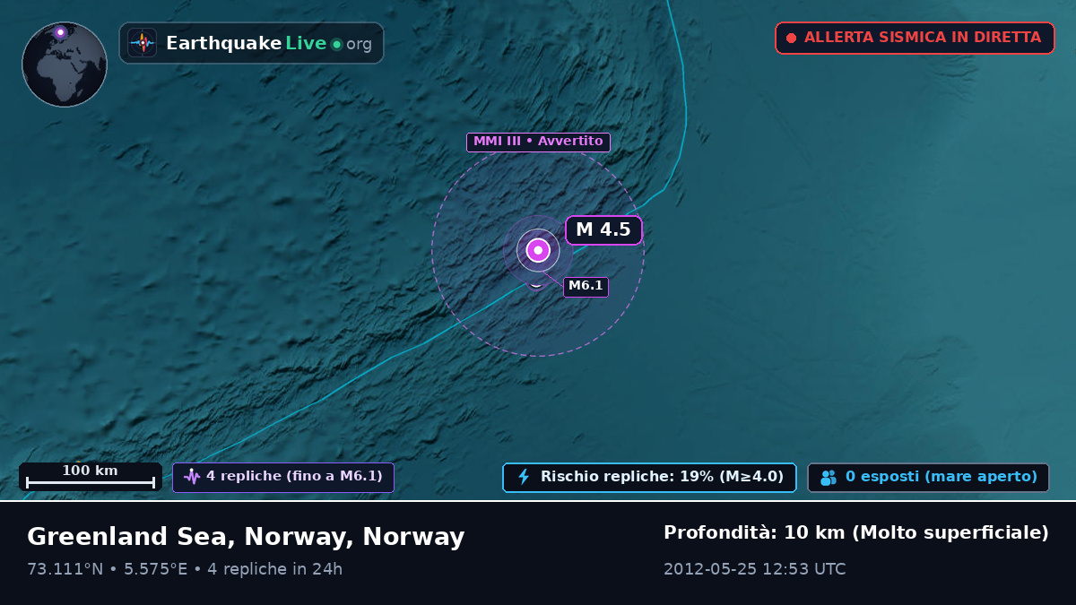 Oceano Artico (Norway)