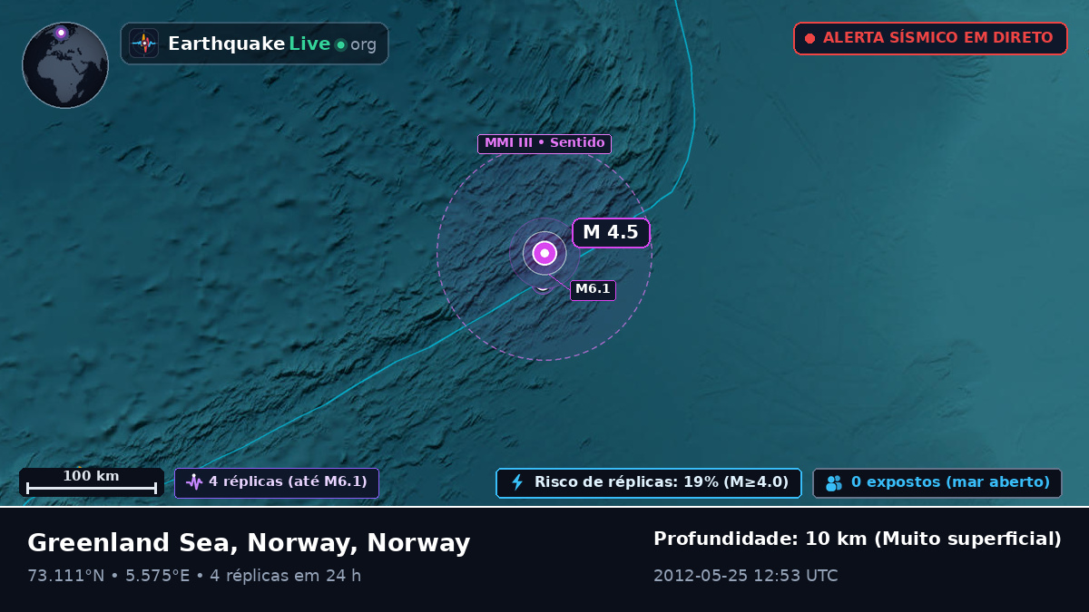 Oceano Ártico (Norway)
