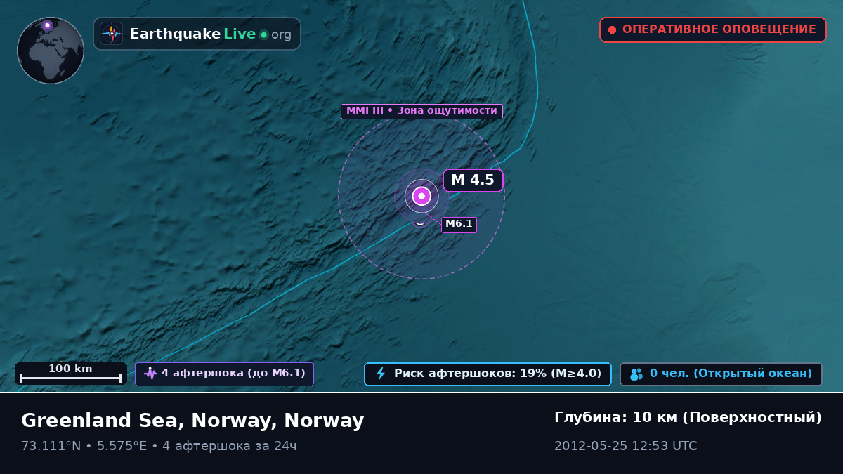 Северный Ледовитый океан (Norway)
