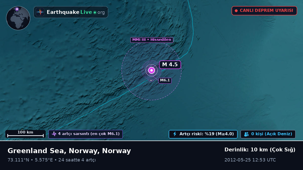 Kuzey Buz Denizi (Norway)