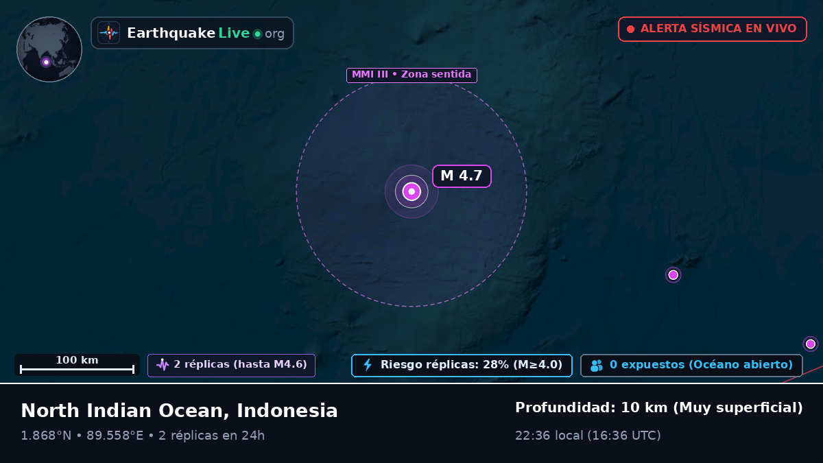 Océano Índico (Indonesia)
