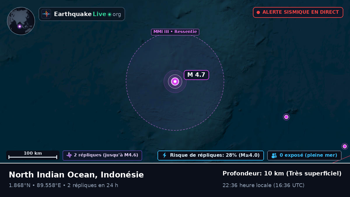 Océan Indien (Indonésie)