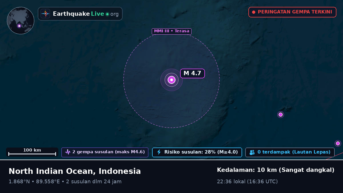 Samudra Hindia (Indonesia)
