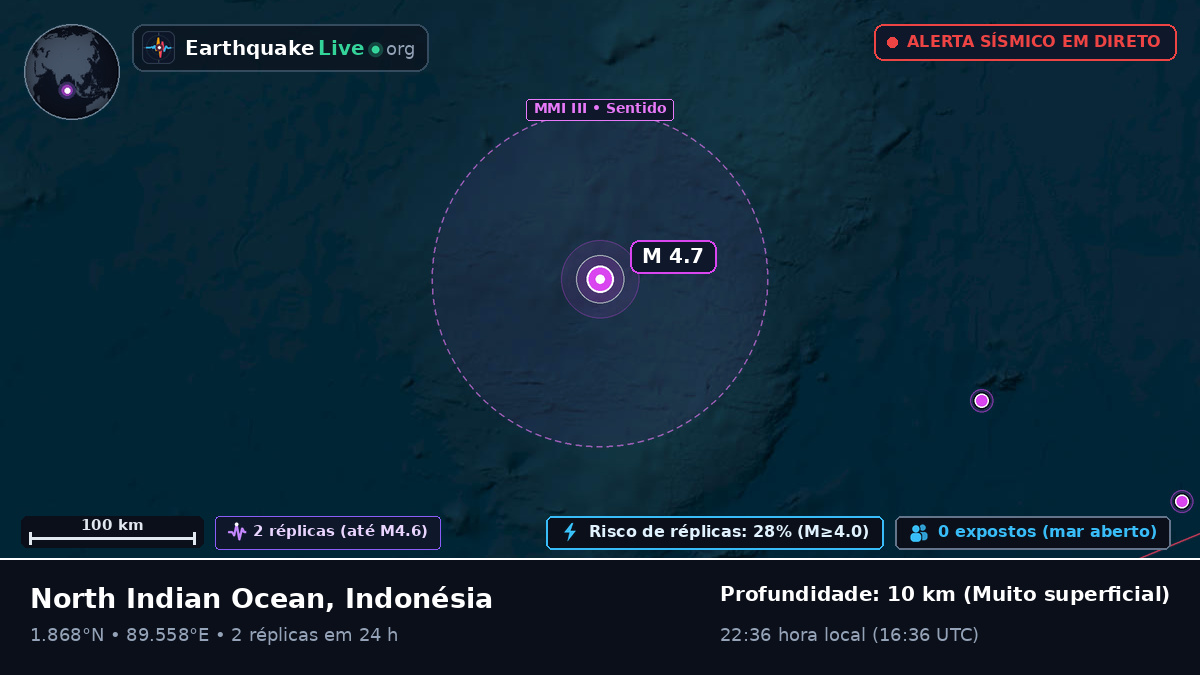 Oceano Índico (Indonésia)