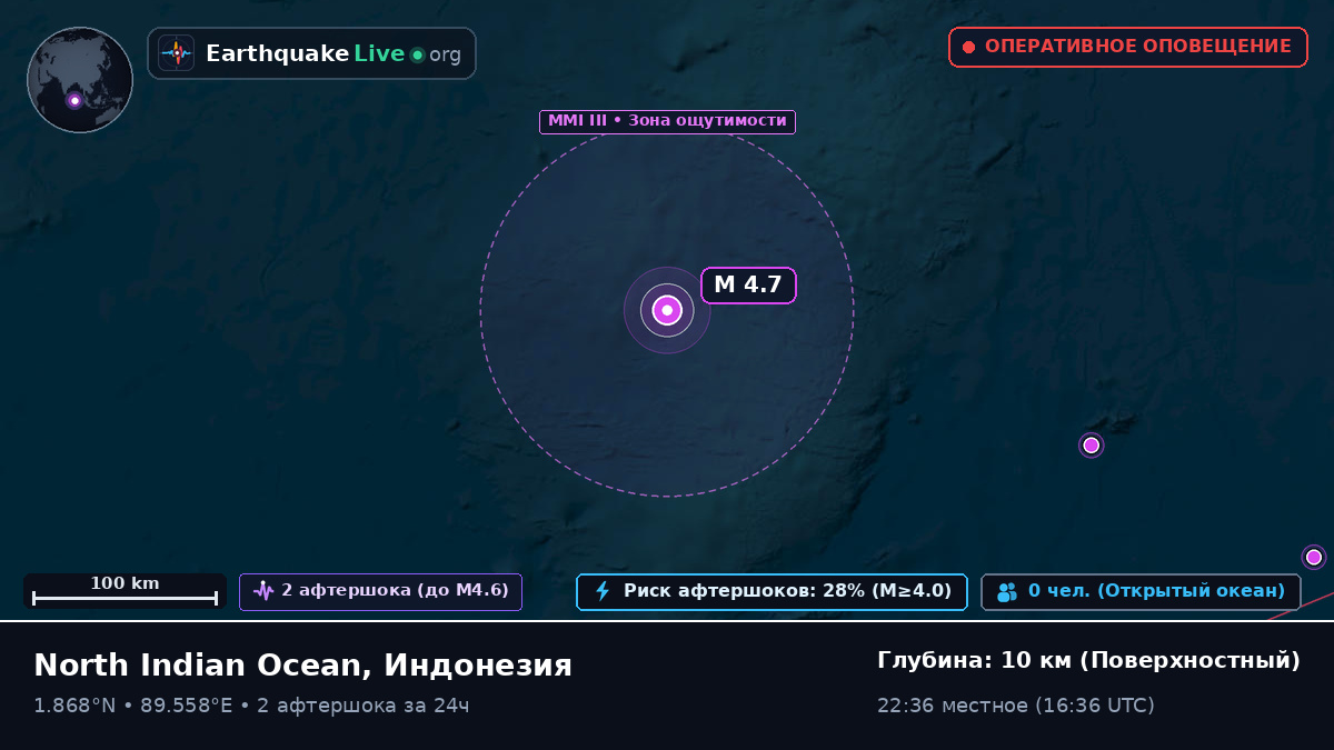 Индийский океан (Индонезия)