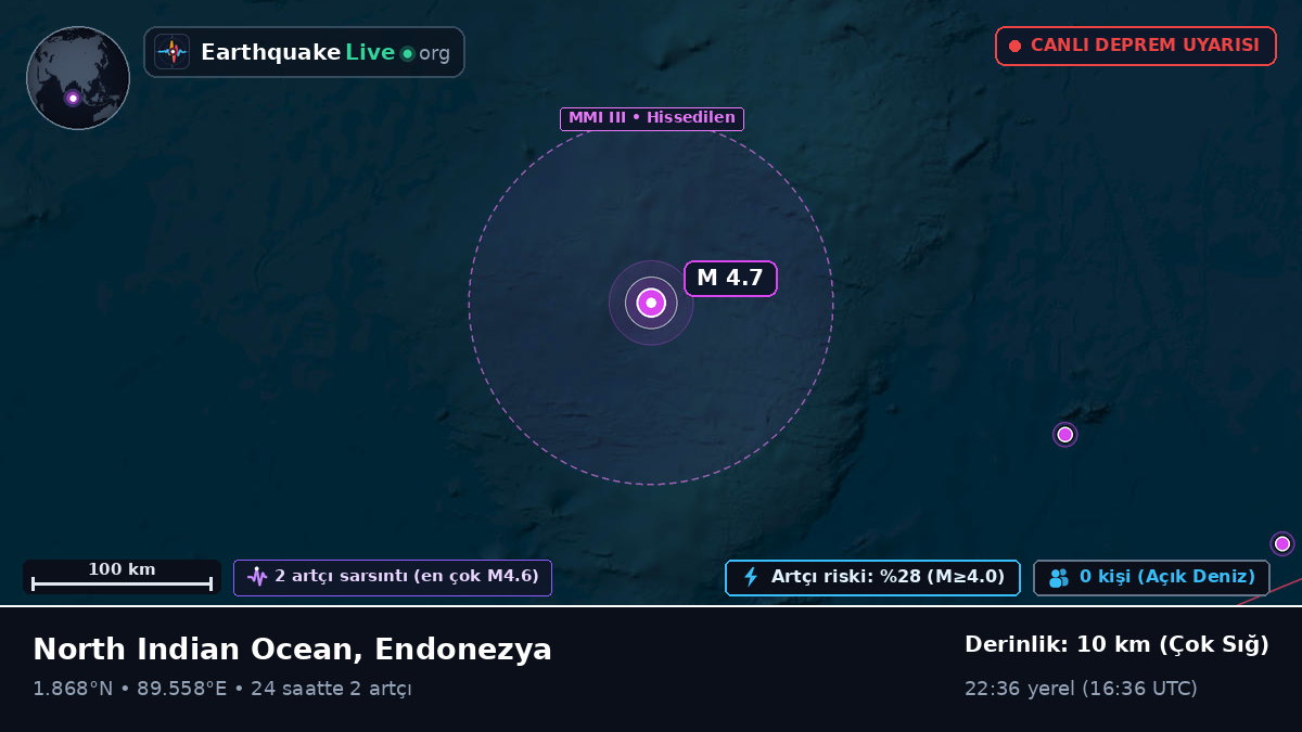 Hint Okyanusu (Endonezya)