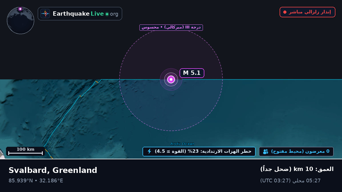المحيط المتجمد الشمالي (Greenland)