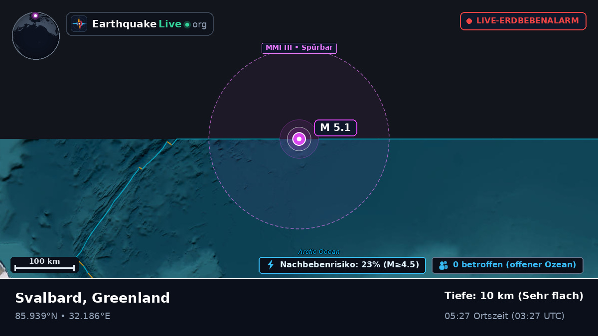 Arktischer Ozean (Greenland)