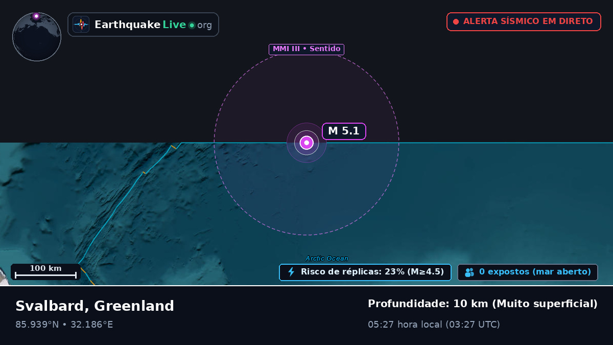 Oceano Ártico (Greenland)