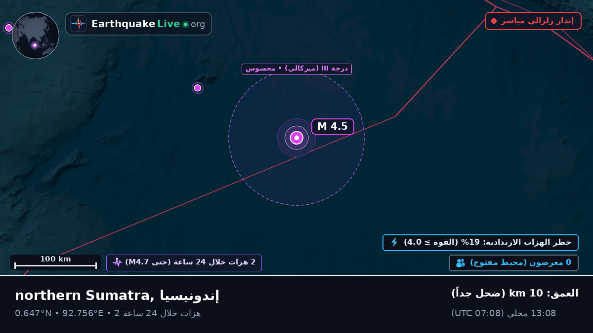 المحيط الهندي (إندونيسيا)