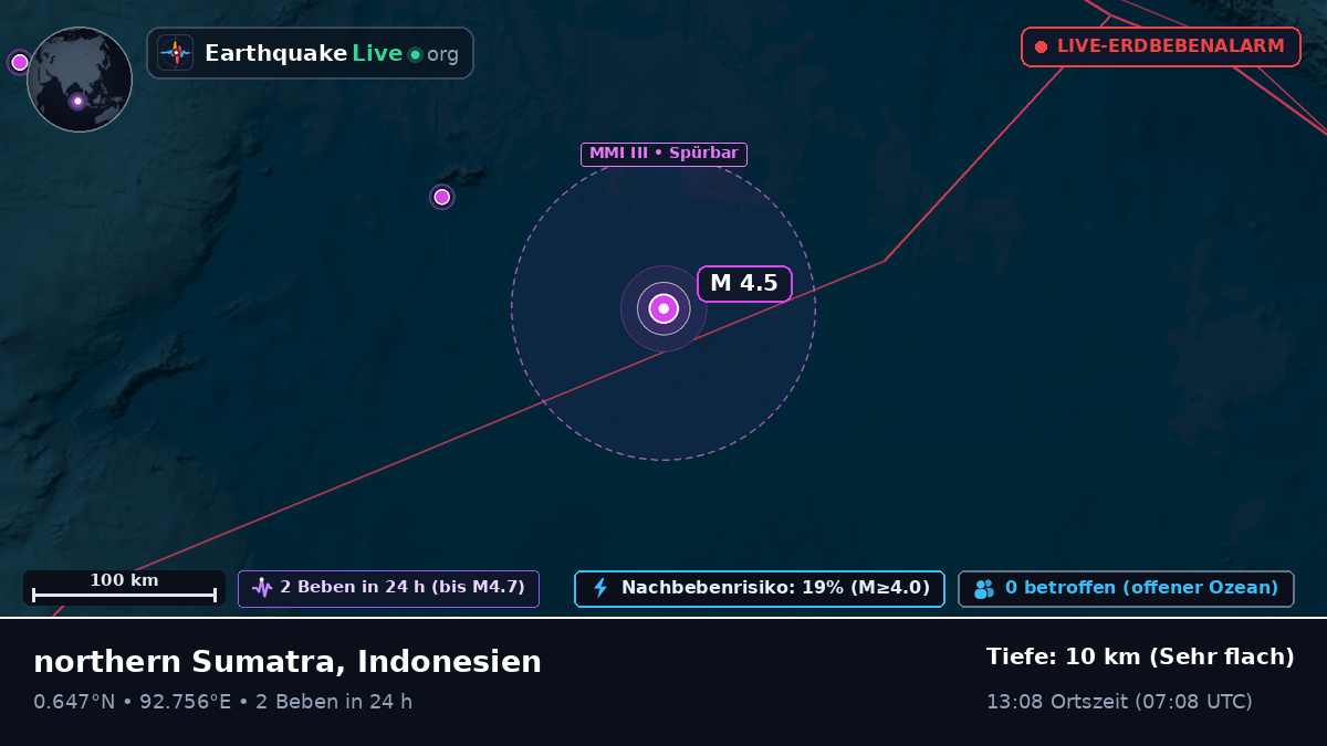 Indischer Ozean (Indonesien)