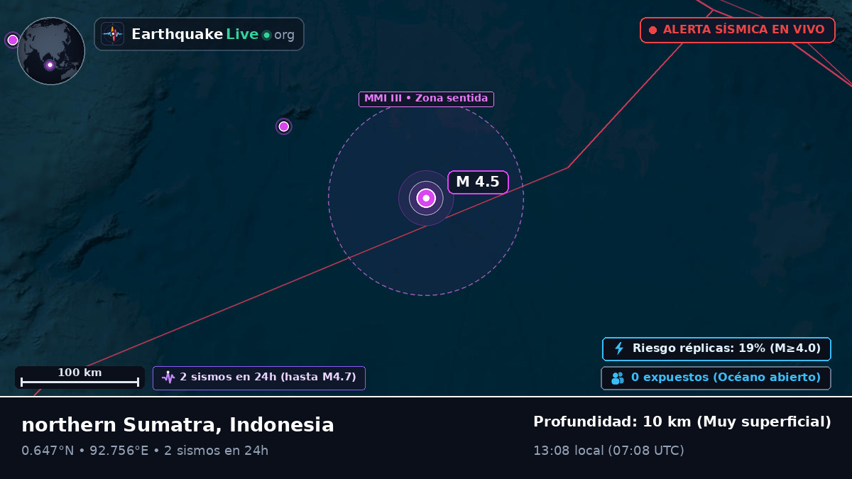 Océano Índico (Indonesia)