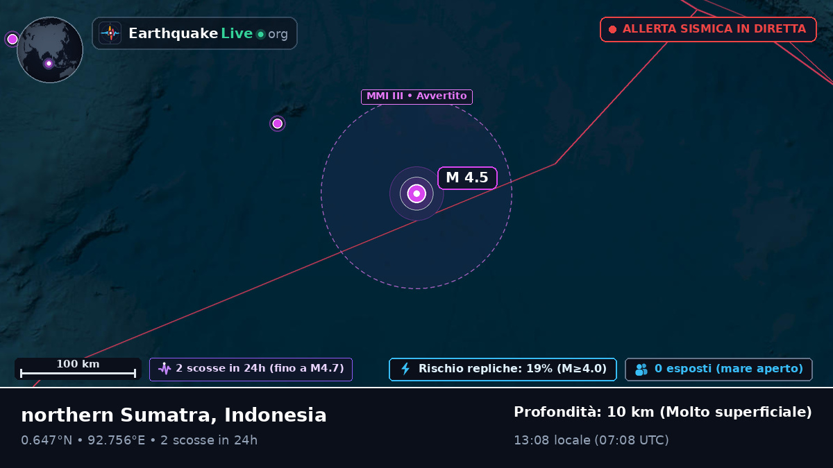 Oceano Indiano (Indonesia)