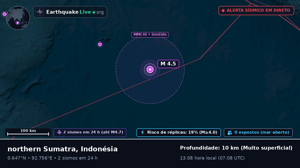 Oceano Índico (Indonésia)