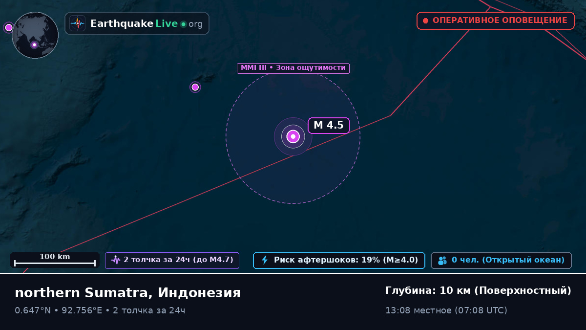Индийский океан (Индонезия)