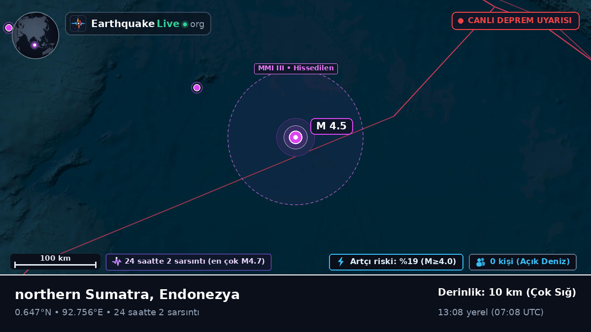 Hint Okyanusu (Endonezya)