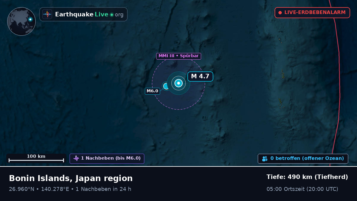 Nordpazifik (Japan)