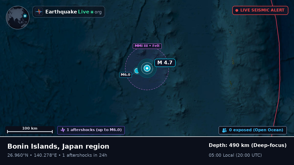 North Pacific Ocean (Japan)