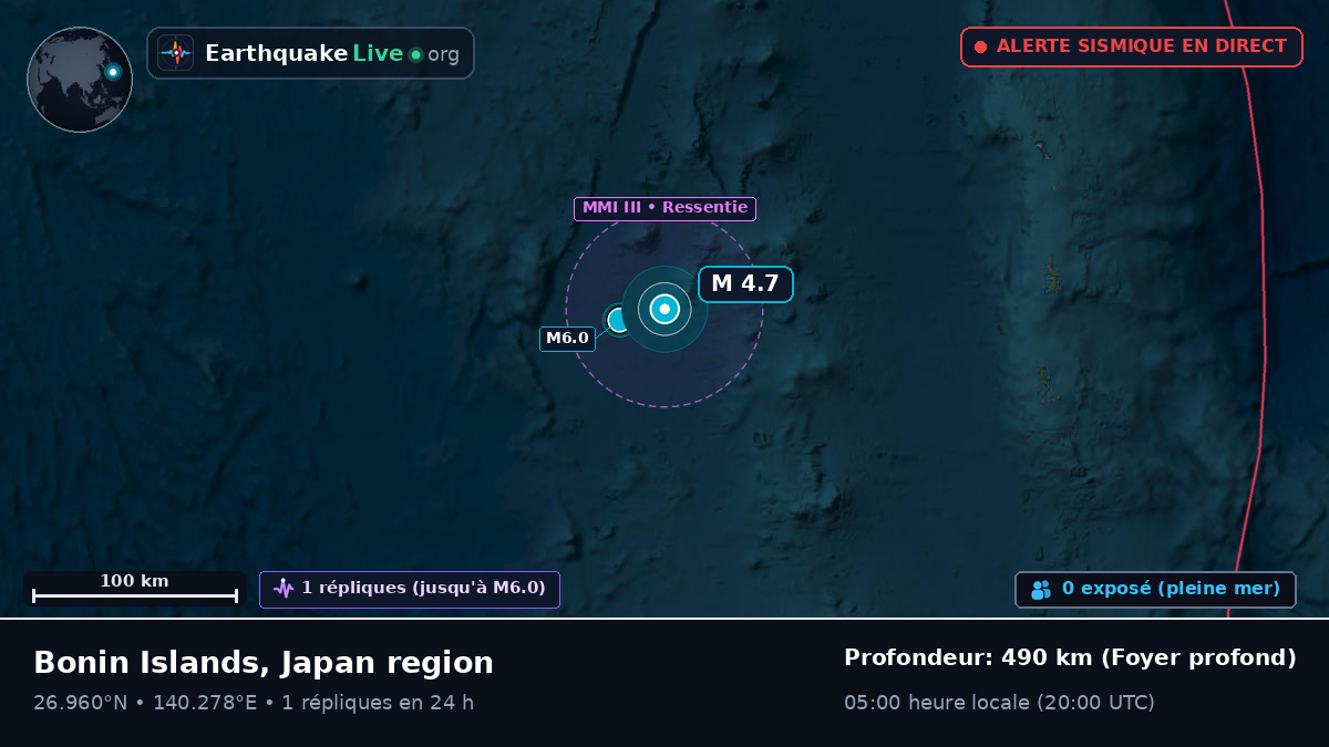 Océan Pacifique Nord (Japon)