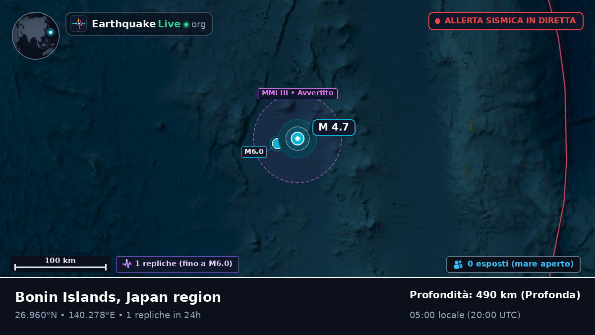 Oceano Pacifico settentrionale (Giappone)