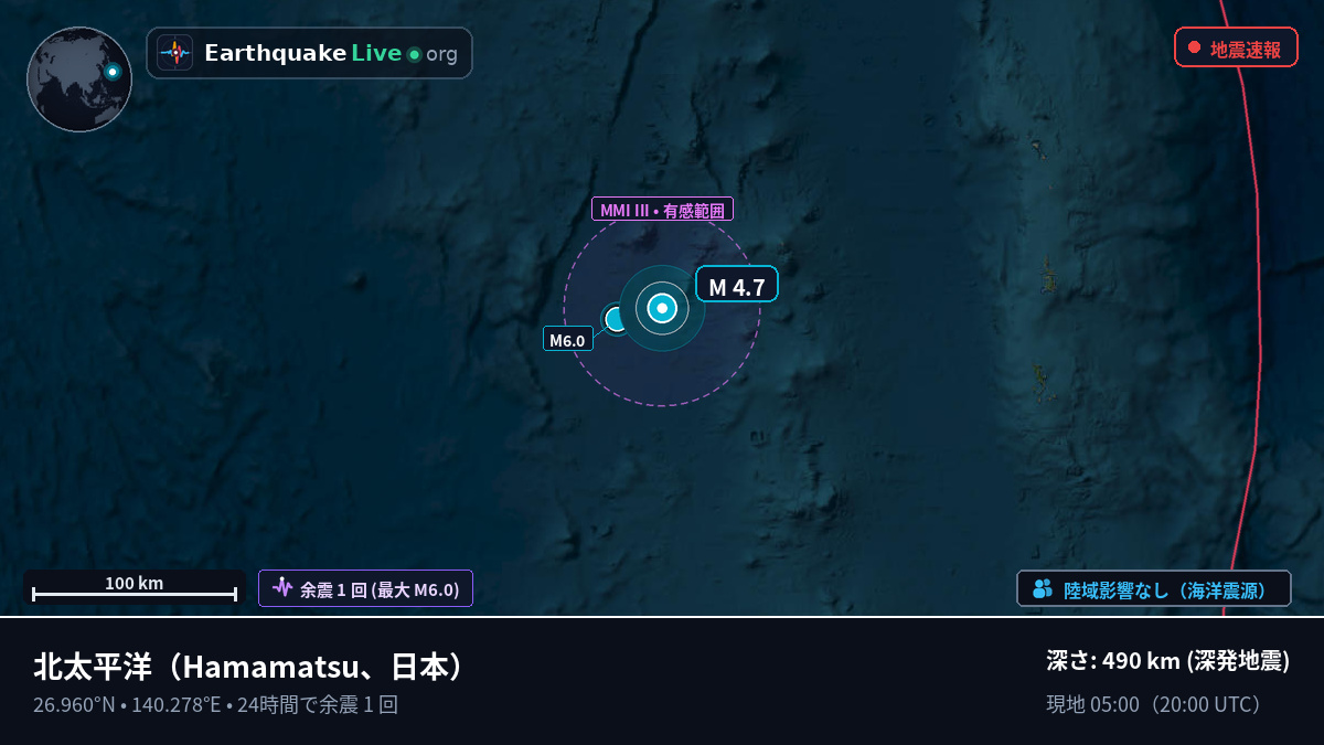 北太平洋 (日本)