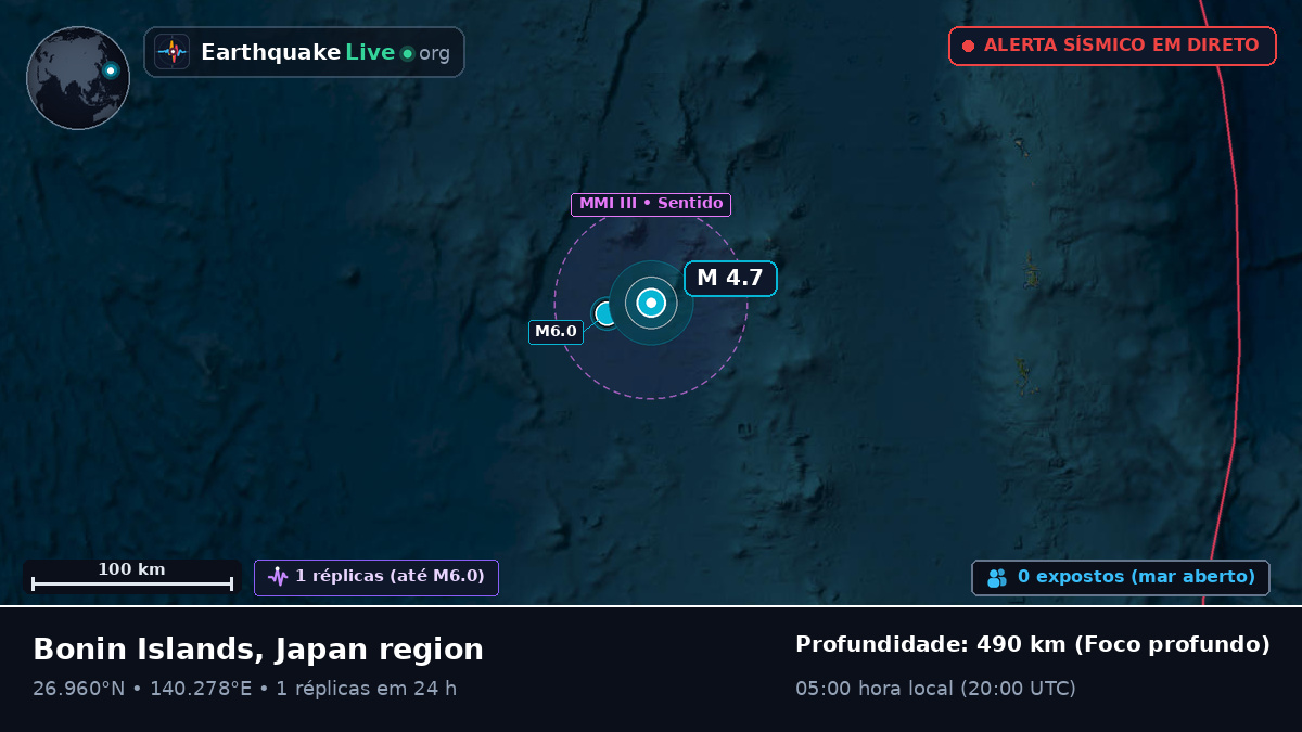 Oceano Pacífico Norte (Japão)