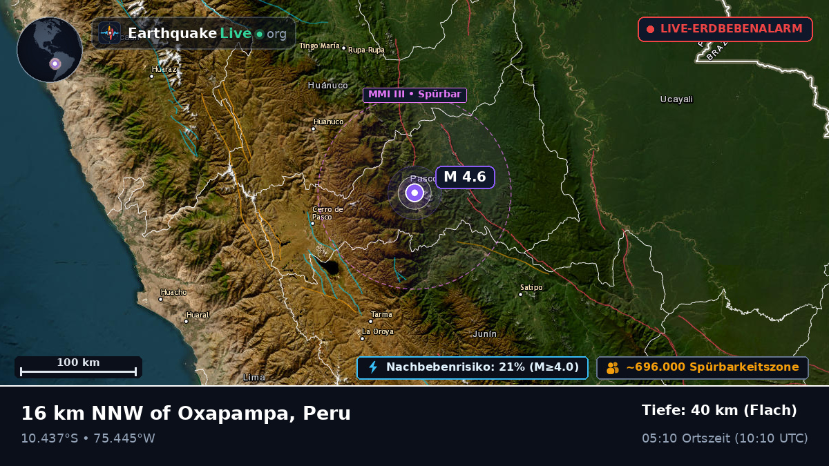Pasco, Peru