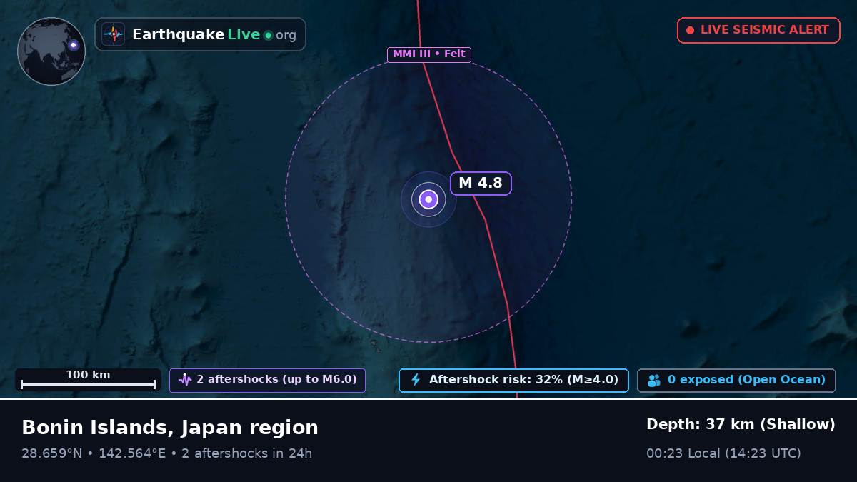 North Pacific Ocean (Japan)