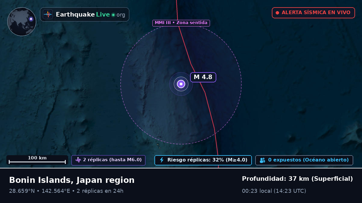 Océano Pacífico Norte (Japón)