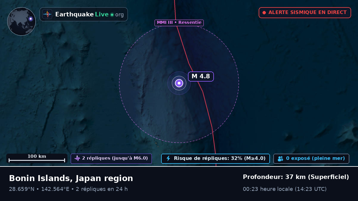 Océan Pacifique Nord (Japon)