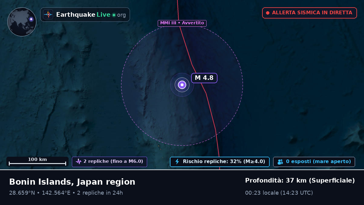 Oceano Pacifico settentrionale (Giappone)