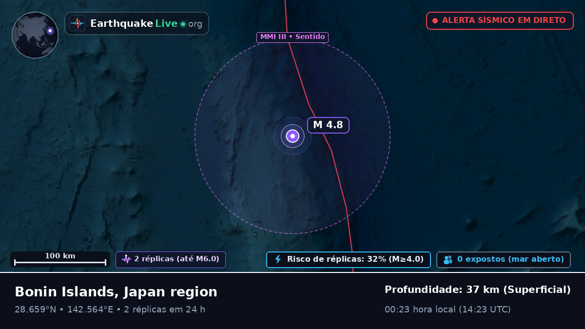 Oceano Pacífico Norte (Japão)